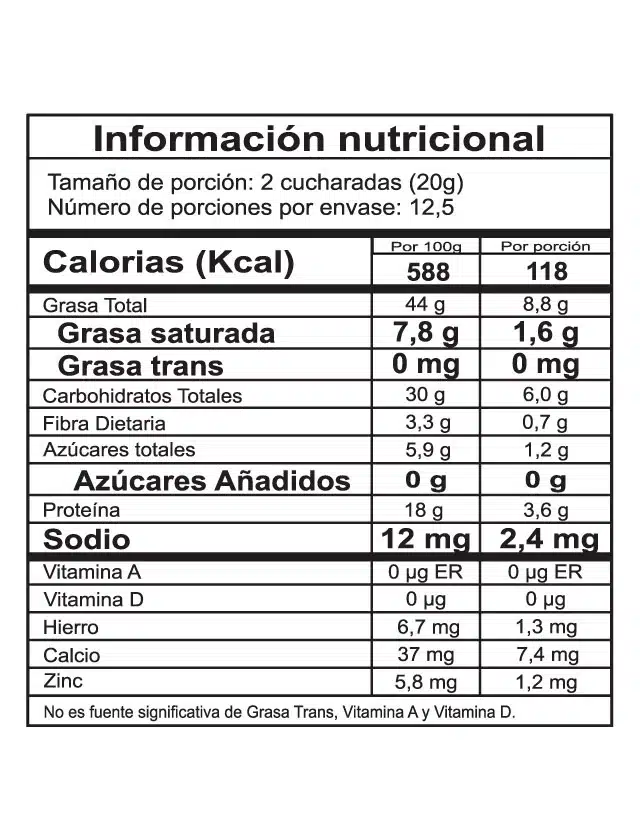 Tabla nutricional crema de maranon 250 gr